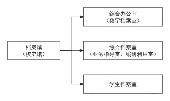 未命名文件